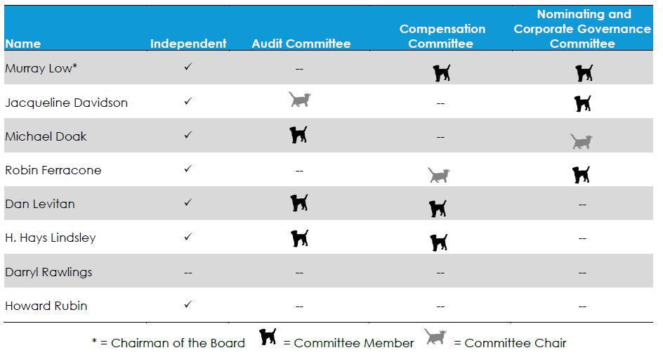 boardcommittees.jpg